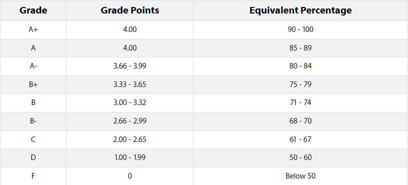 Average Grade Calculator