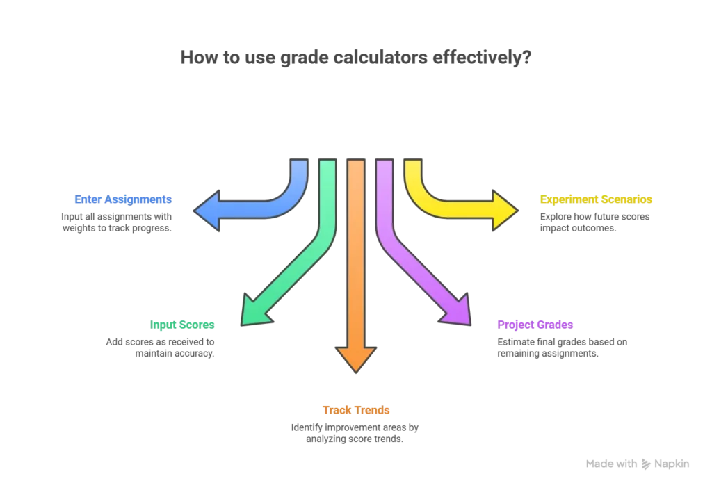 16 Out of 20 Percentage - Flowchart illustrating decision-making processes.