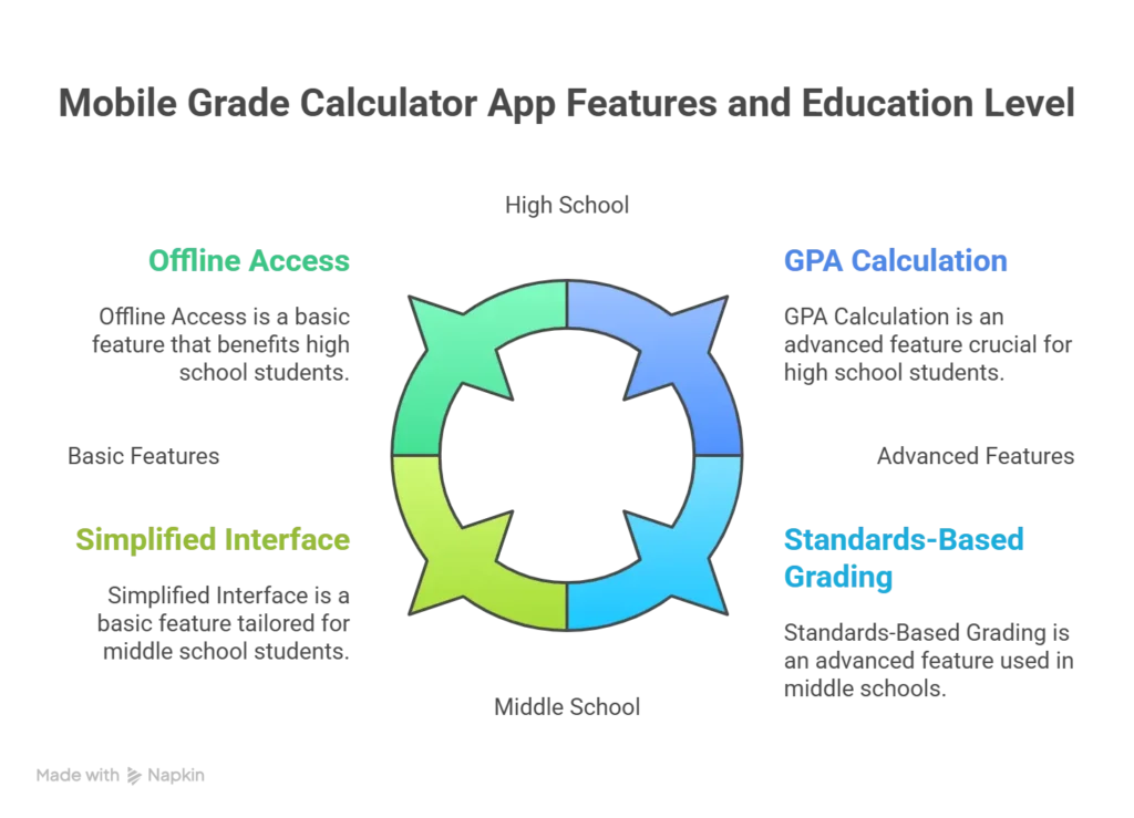 8th grade calculator - Calculator app features and education levels