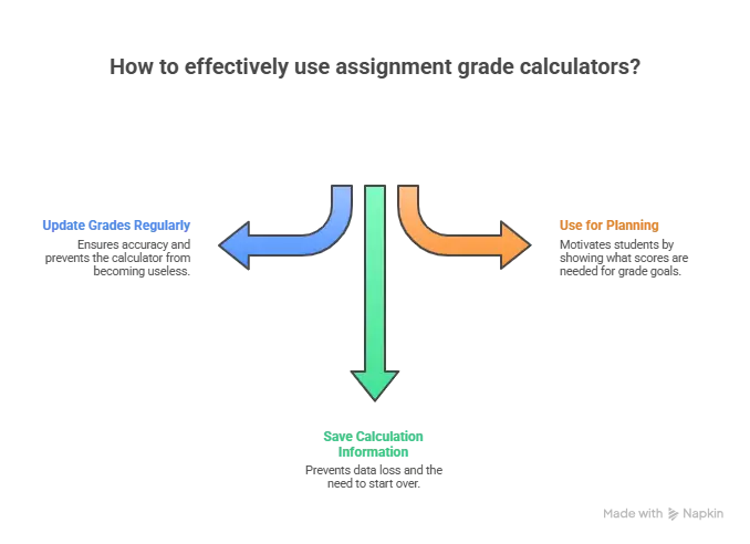 Assignment Grade Calculator - 5 Easy Ways for Scoring 6 Assignment Grade Calculators