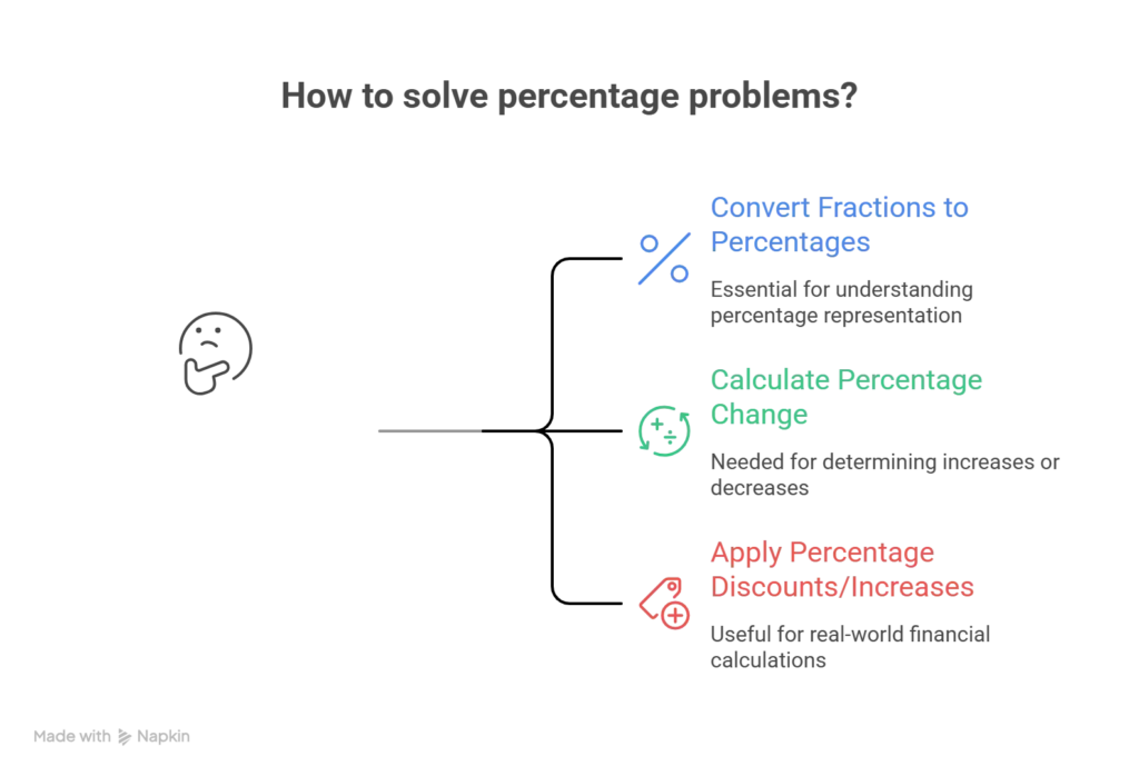 Braddock grade calculator - Understanding Grade Calculations