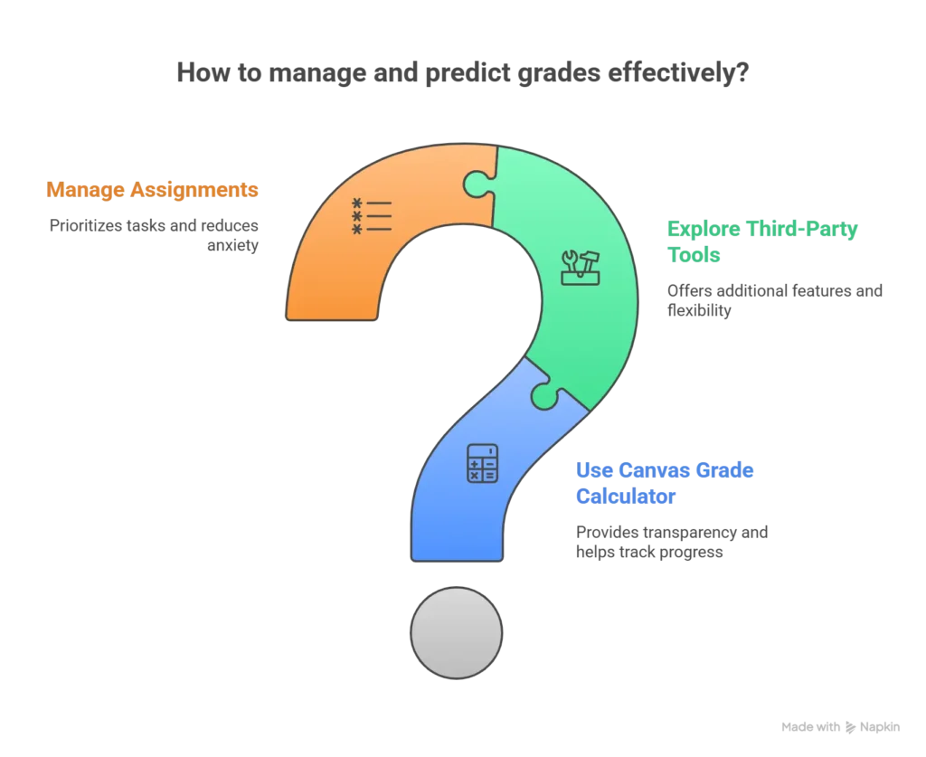 Canvas Grade Calculator - Guide to calculating grades effectively