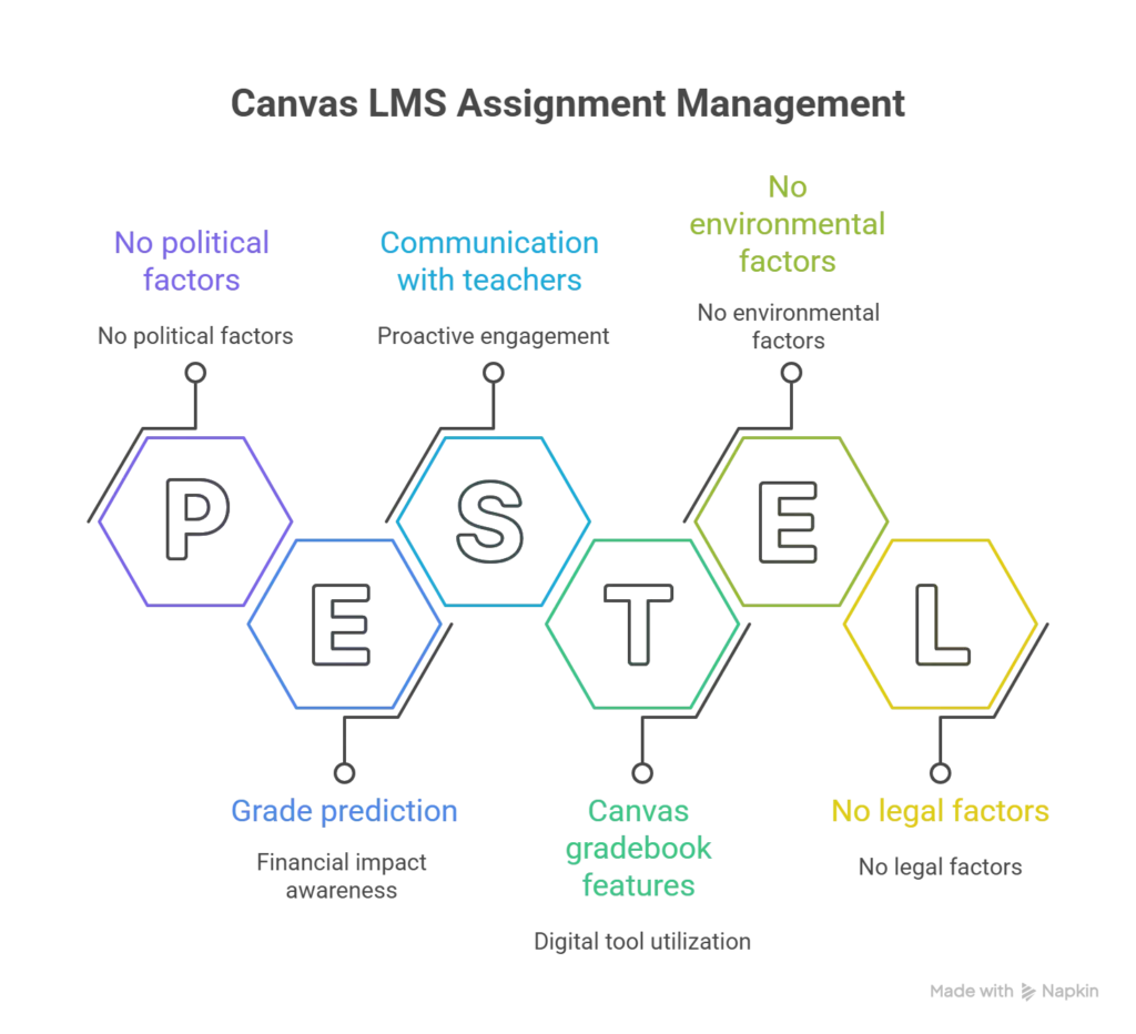 Grading Calculator App - Tips for Managing Assignments in Canvas LMS