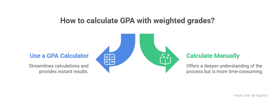 Weighted Grade Calculator Guide - 7 Quick Tips to Save Time 7 Weighted Average Calculator for Grades