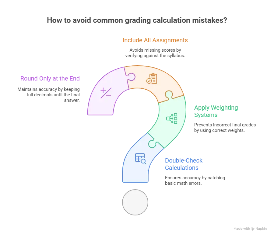 how to compute grades percentage