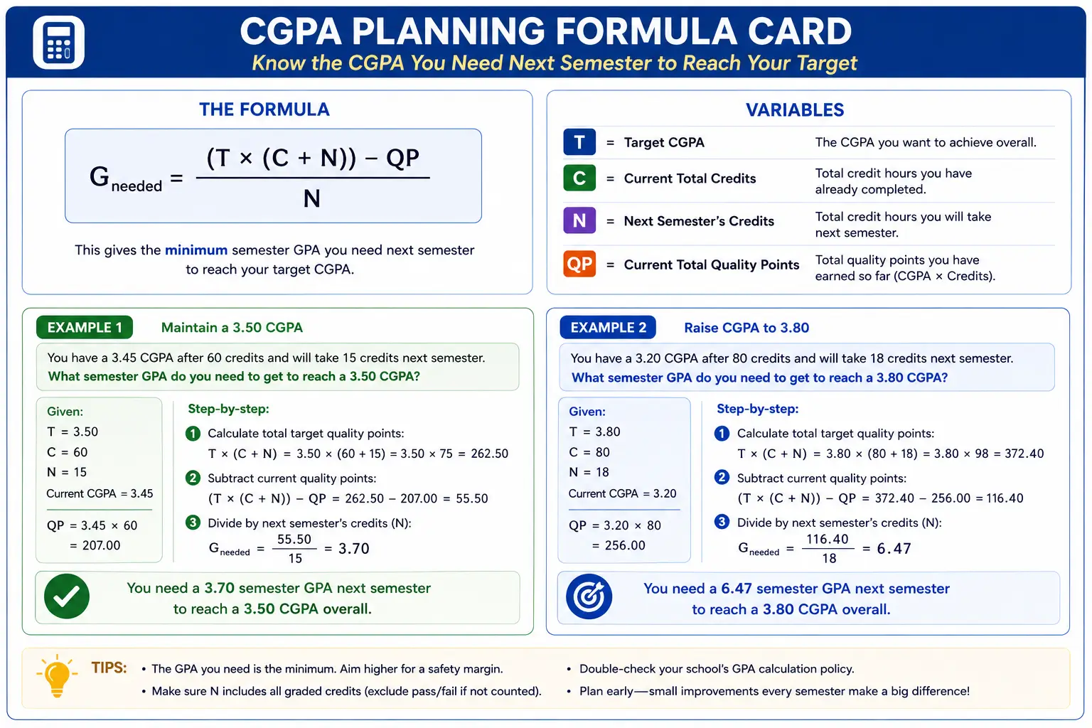 CGPA planning formula card