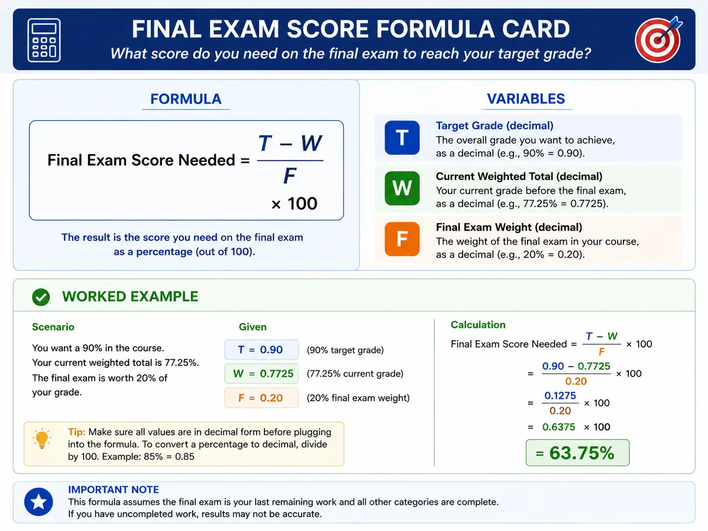 Final exam score formula card